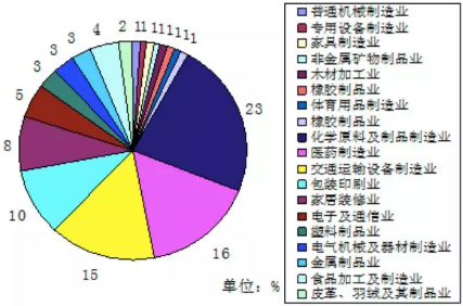 VOC、VOCs、TVOC都是啥？這篇文幫你理清！