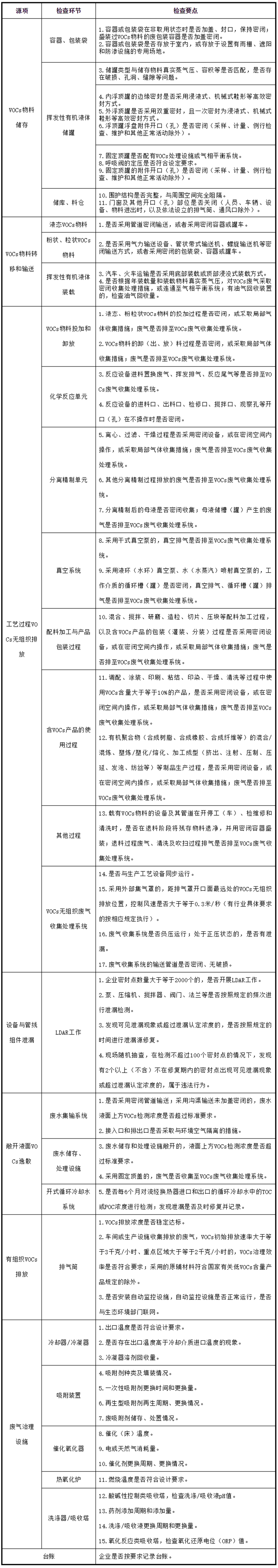工業(yè)油煙凈化設(shè)備的安裝注意項(xiàng)，要知道